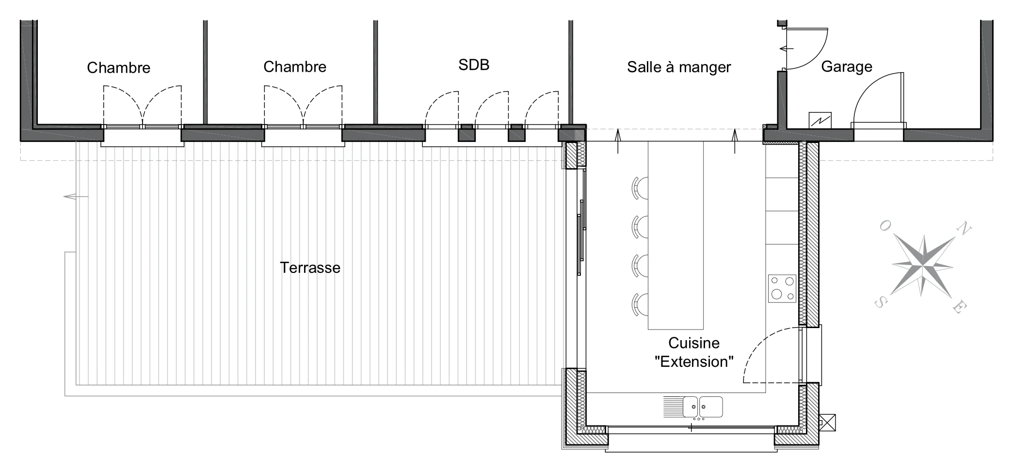 Plan du projet BOITE A CUISINER